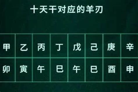 年柱 羊刃|八字羊刃格 八字羊刃的正确看法